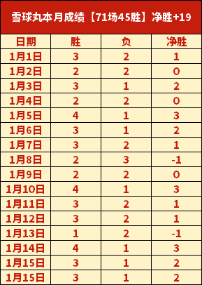 成都,男足巴西拉,练硕果累累,JBO竞博,JBO竞博官网,JBO竞博官网玩家首选