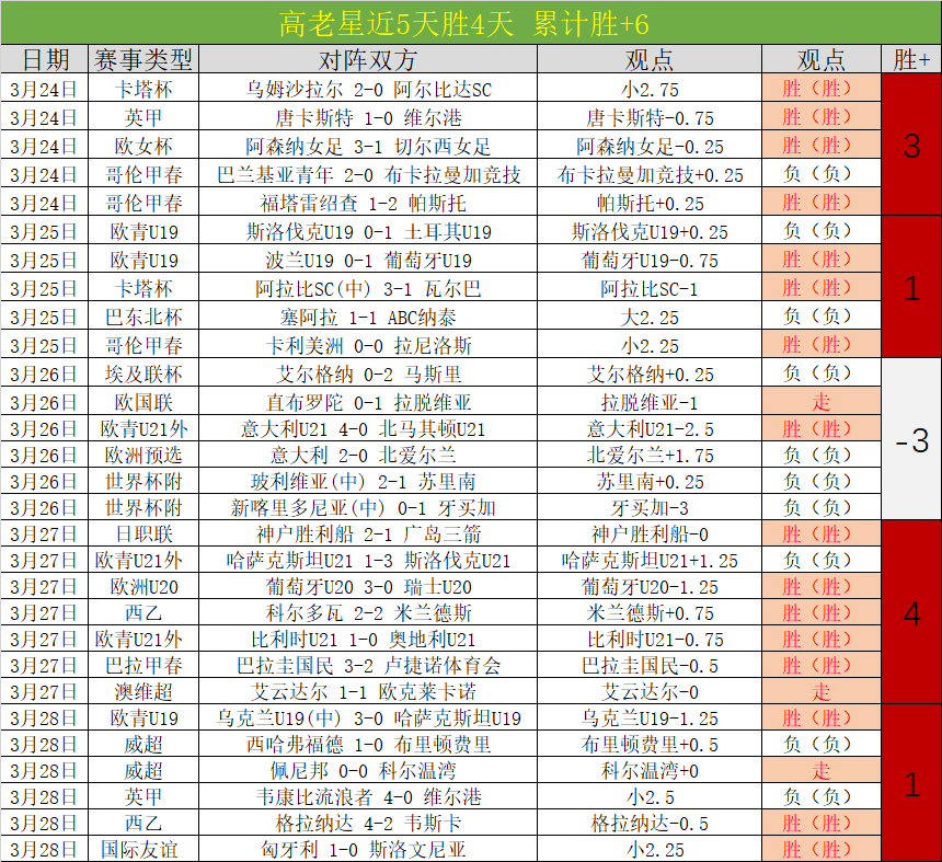 大乐透期号,专家推荐,质合分析前,JBO竞博,JBO竞博官网,JBO竞博官网玩家首选