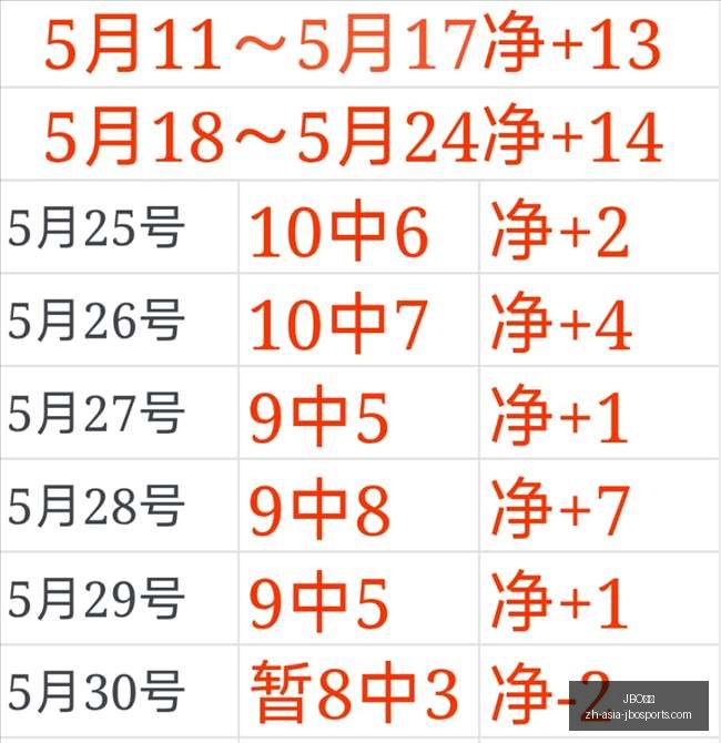越南联赛南,北巅峰对决,连续,JBO竞博官网,JBO竞博游戏,JBO竞博直播,JBO竞博娱乐,JBO竞博中心