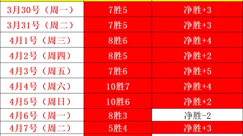 国米考虑续约37岁姆希塔良一年，降薪20或成替补