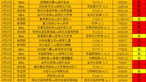 罗特世界杯三战全，JBO竞博娱乐，胜，得分狂飙77中49状态惊人